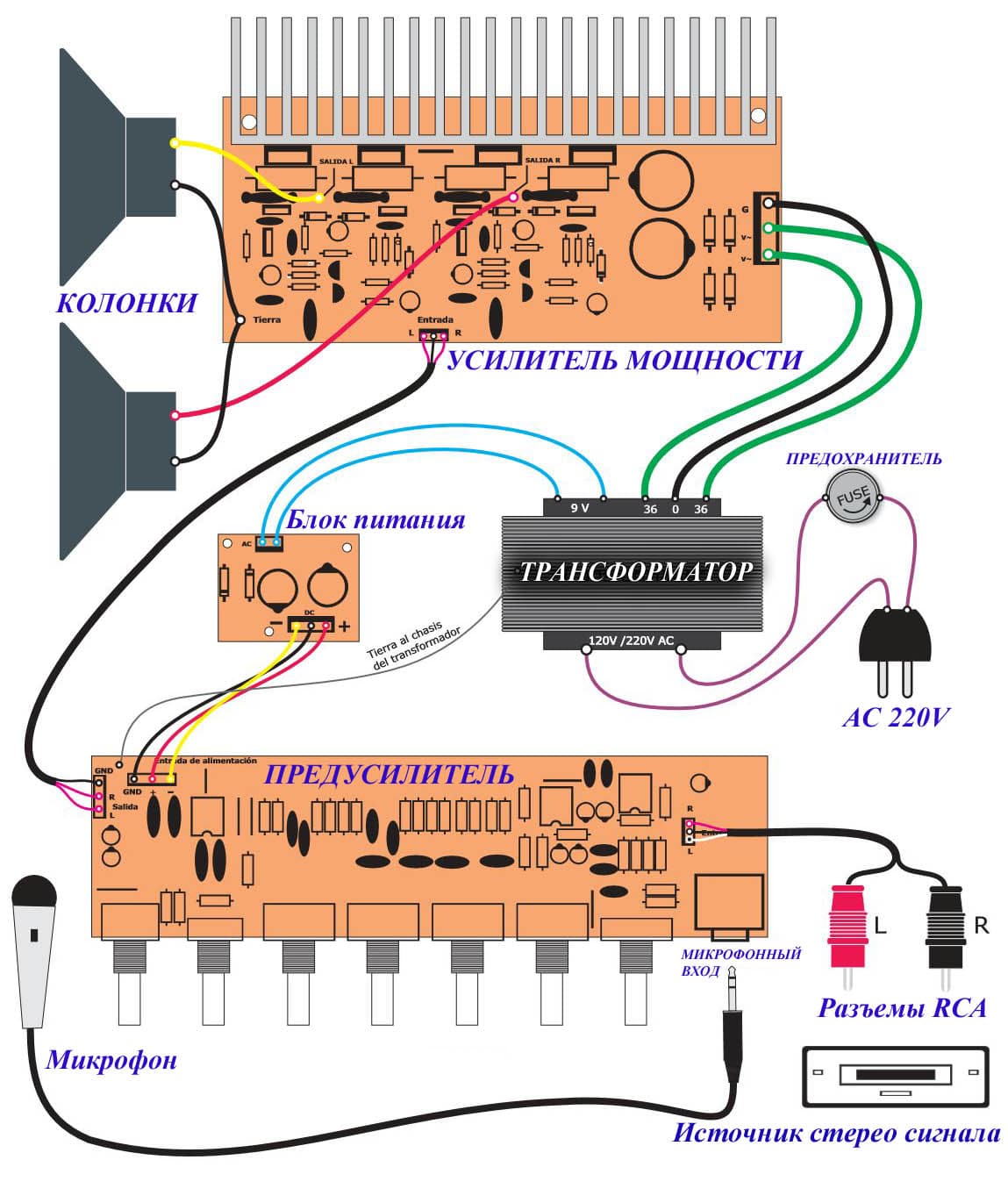 Вход усилителя звука. Схема подключения предусилителя к усилителю мощности. Как соединить предусилитель с усилителем. Предусилитель схема подключения. Усилитель звука 5.300.