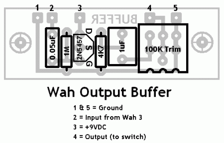axis wah buffer layout