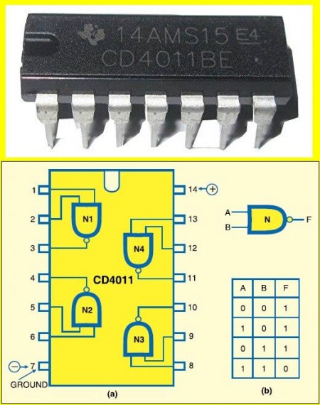 CD4011 Pinout