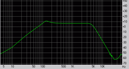 SpeakSim Spectrum