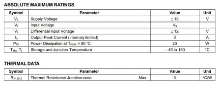 TDA2006 Absolute Maximum Rating