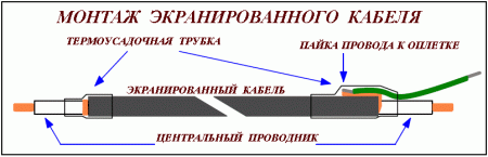 Как подключить экран кабеля. Схема подключения экранированного кабеля. Заземление экрана кабеля на схеме. Заземление экрана кабеля пайкой. Пайка экрана кабеля.