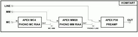 MC_MM_Preamp