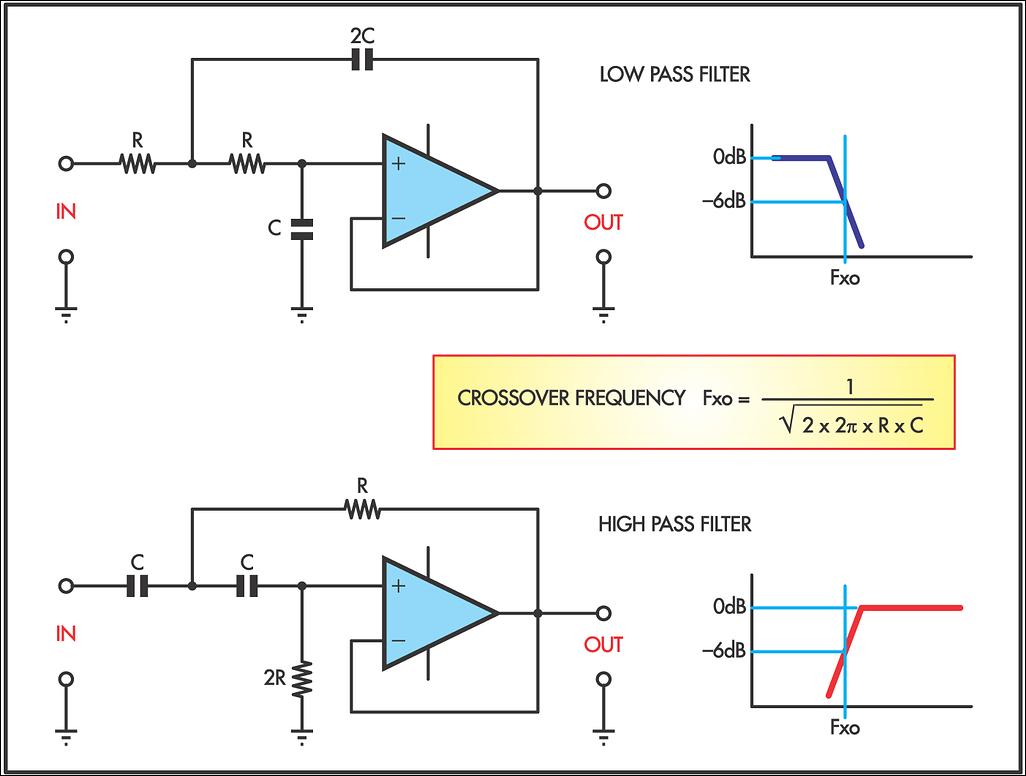 Lower filter. Hi Pass Low Pass фильтры. Low Pass Filter схема. High Pass Filter схема. Active High Pass Filter.