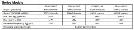 STK433 Series Model