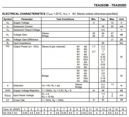 TEA2025 ELECTRICAL CHARACTERISTICS