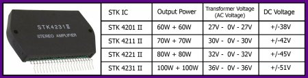 STK4201 II to STK 4231 II AMPLIFIER 