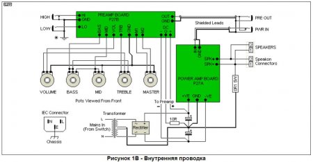   P27B  Guitar Preamplifier