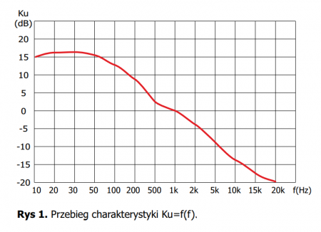  Ku=f(f)