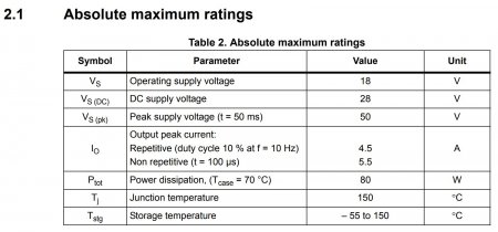 TDA7388 Absolute maximum ratings