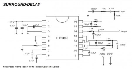 PT2399 SURROUND_DELAY