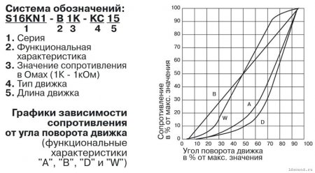 variable-resistor-graphs