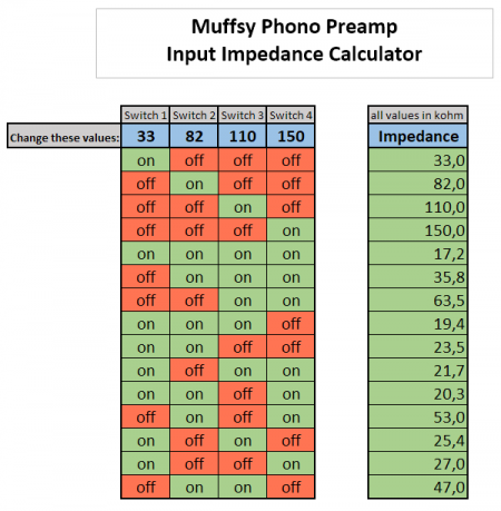 muffsy PP-3 impedance