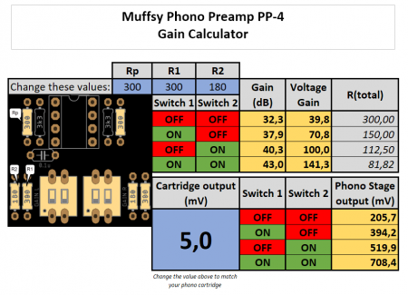 Muffsy pp4-gain