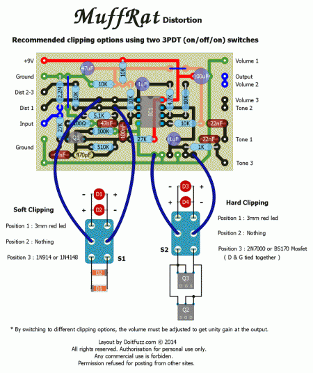 muffrat_switch_clipping_options_example