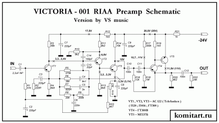  RIAA Victoria 001  komitart