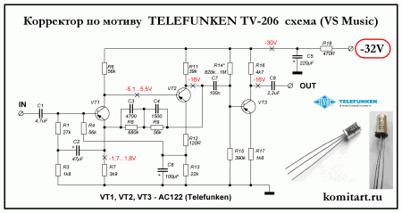 ��������� Telefunken TV-206 VS Music �����